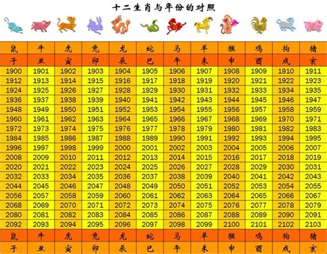 屬豬幾年次|【十二生肖年份】12生肖年齡對照表、今年生肖 